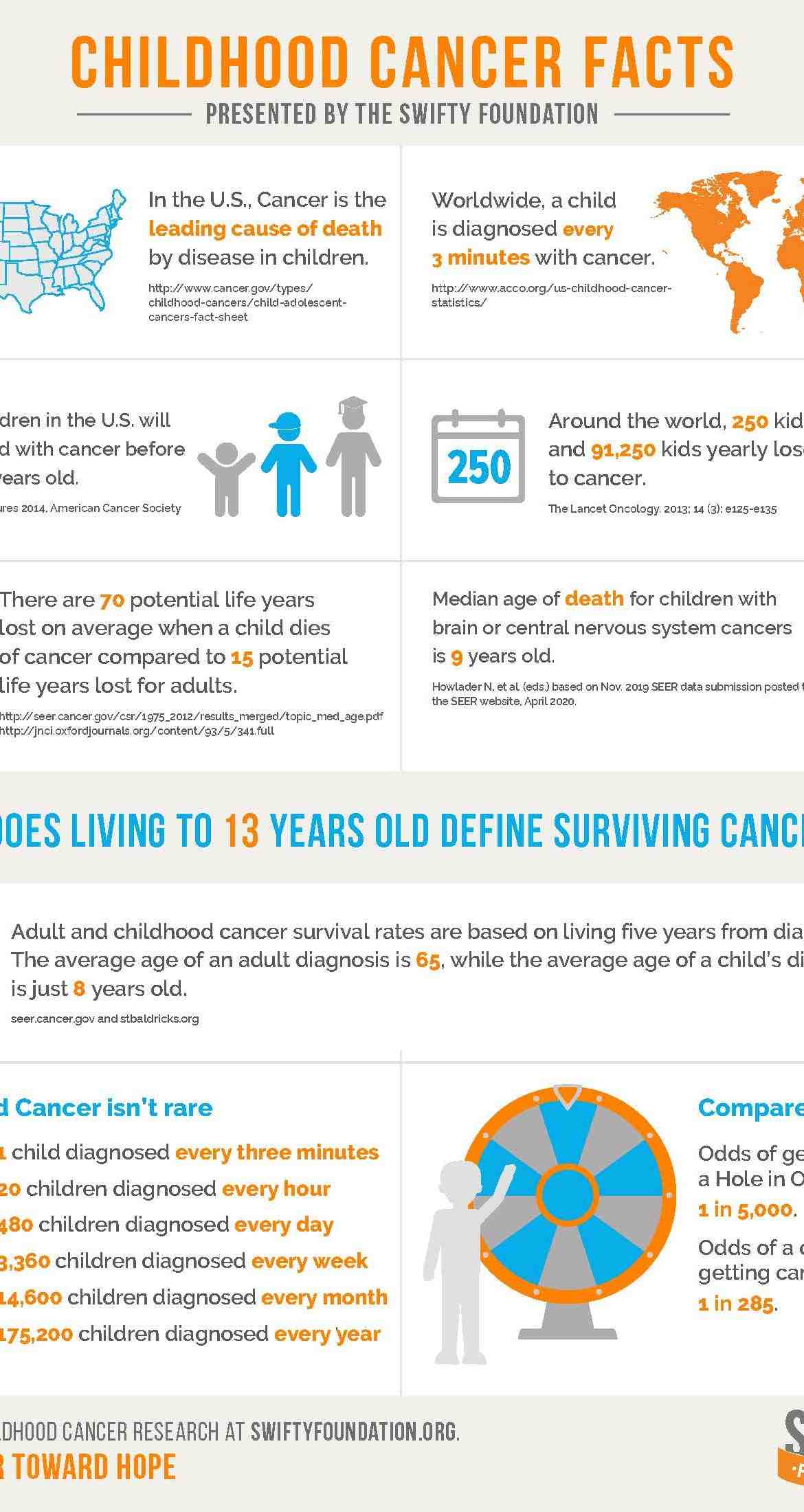 What causes pediatric cancer?